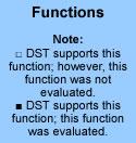 Functions