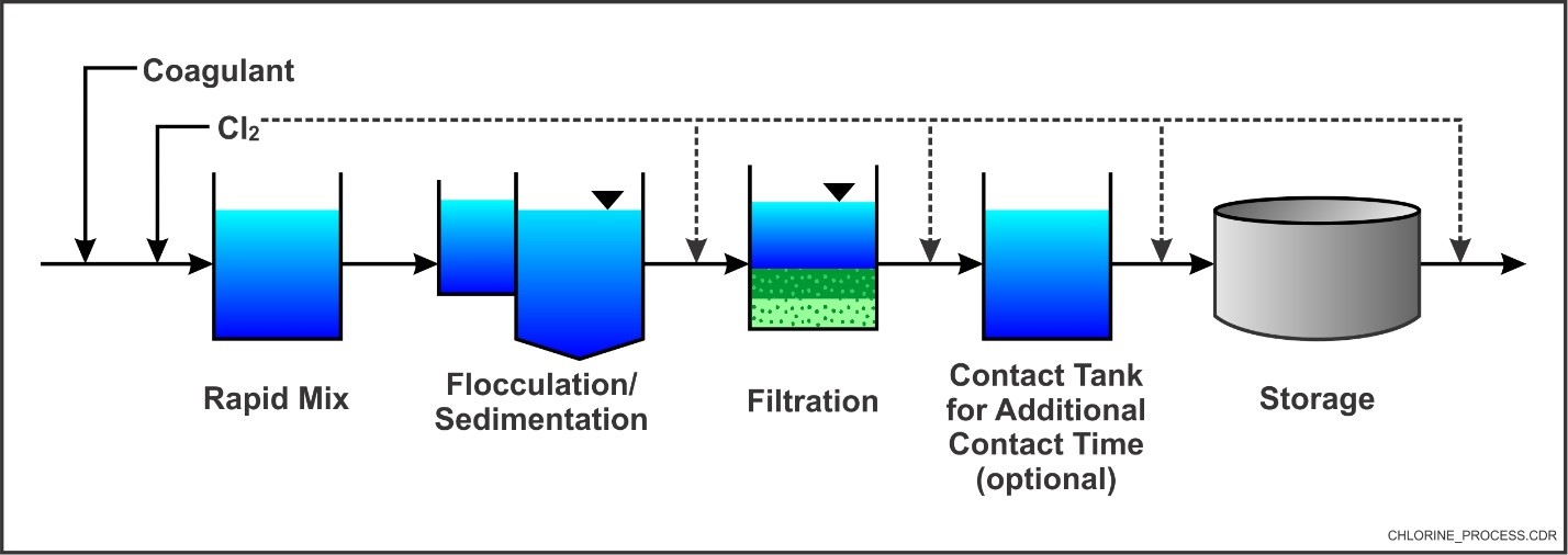 Schematic of Surface Flow Constructed Wetlands