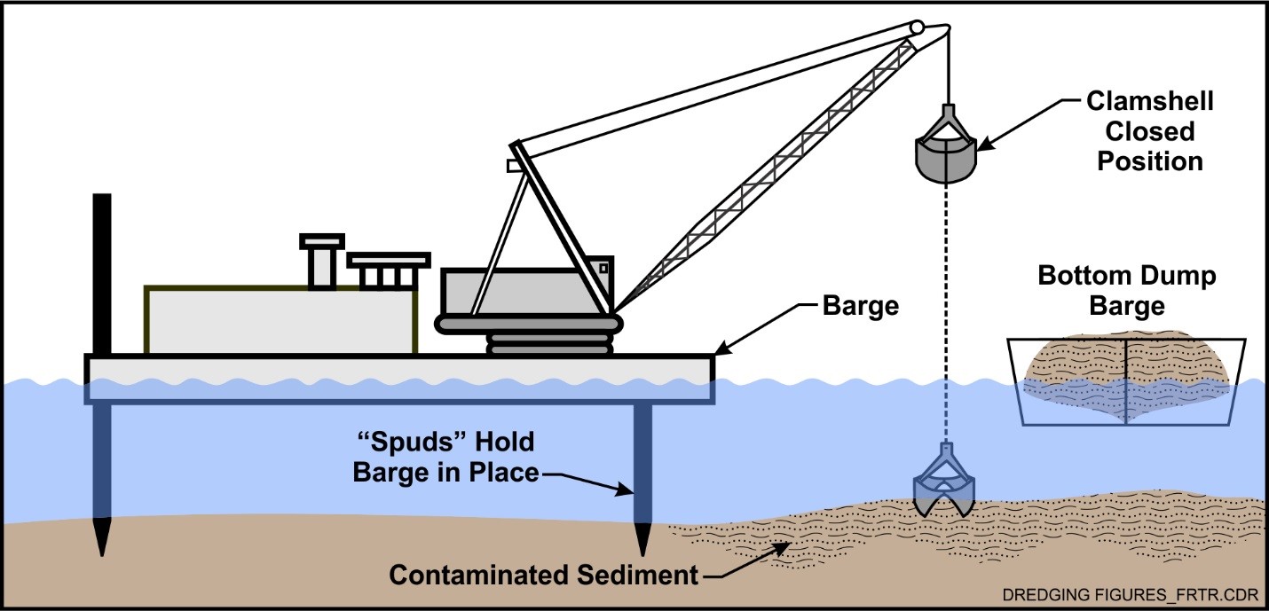Schematic of Mechanical Dredge and Haul Barge