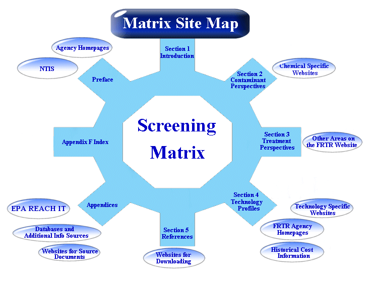 Matrix Site Map