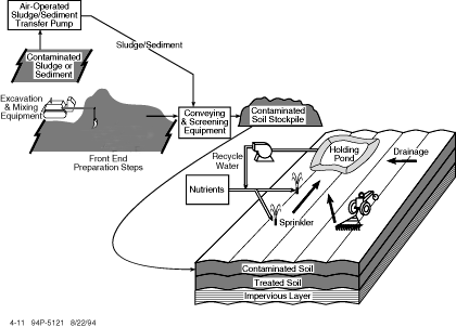 Please refer to the description on the previous page for information concerning this figure