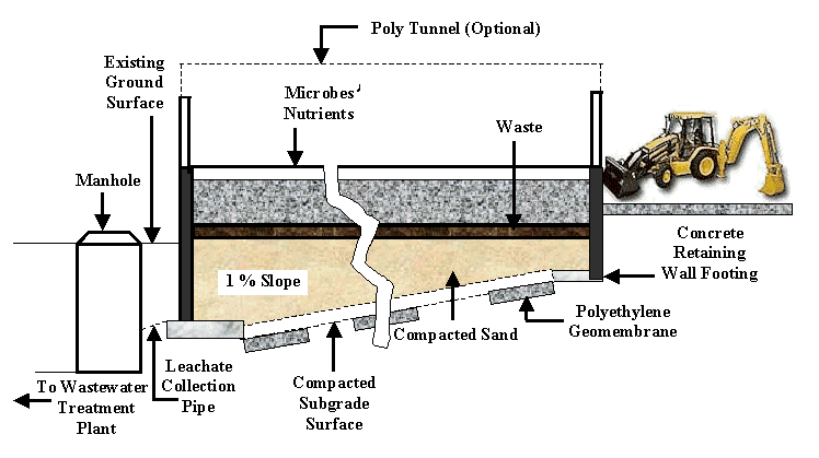 Please refer to the description on the previous page for information concerning this figure