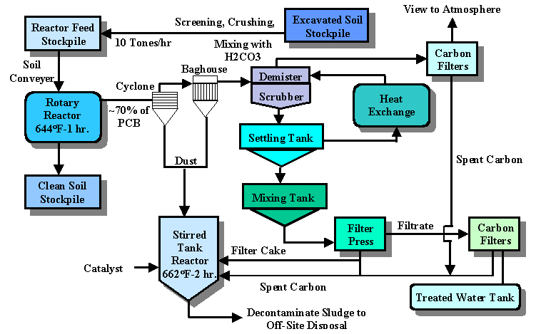 Please refer to the description on the previous page for information concerning this figure