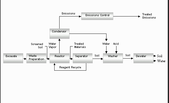 Please refer to the description on the previous page for information concerning this figure