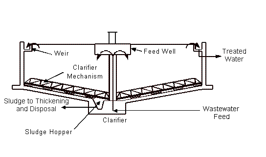 Please refer to the description on the previous page for information concerning this figure