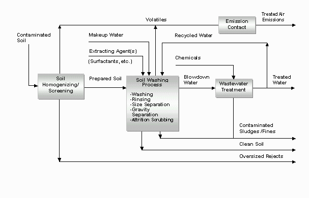 Please refer to the description on the previous page for information concerning this figure