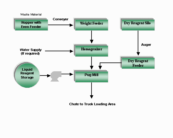 Please refer to the description on the previous page for information concerning this figure