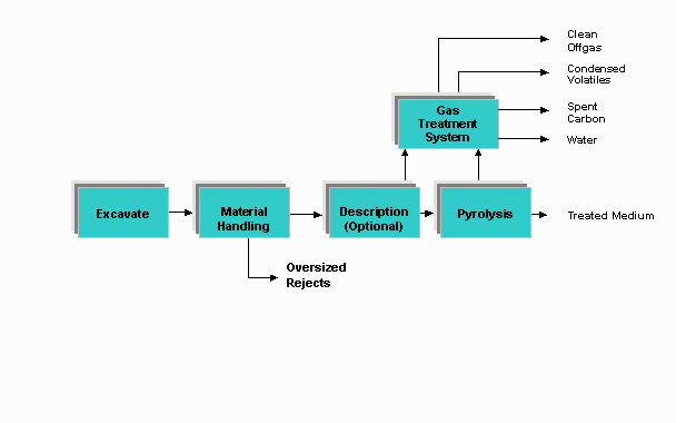 Please refer to the description on the previous page for information concerning this figure