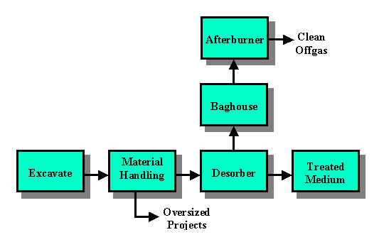 Please refer to the description on the previous page for information concerning this figure