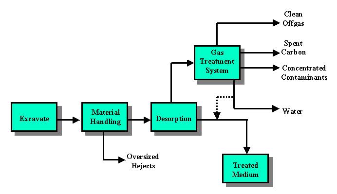 Please refer to the description on the previous page for information concerning this figure