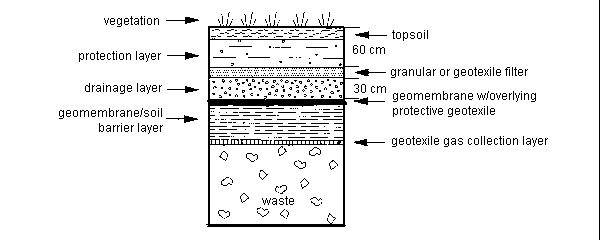 Please refer to the description on the previous page for information concerning this figure