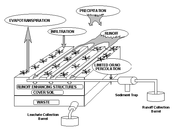 Please refer to the description on the previous page for information concerning this figure