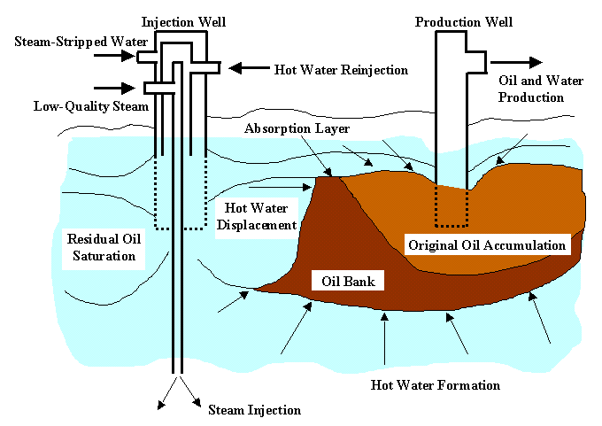 Please refer to the description on the previous page for information concerning this figure