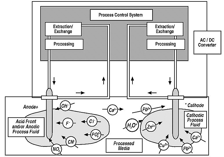 Please refer to the description on the previous page for information concerning this figure