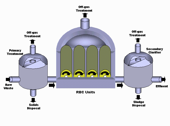 Please refer to the description on the previous page for information concerning this figure