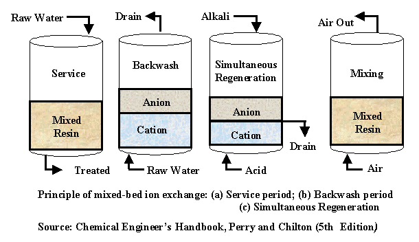 Please refer to the description on the previous page for information concerning this figure