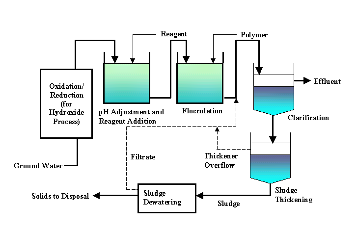 Please refer to the description on the previous page for information concerning this figure