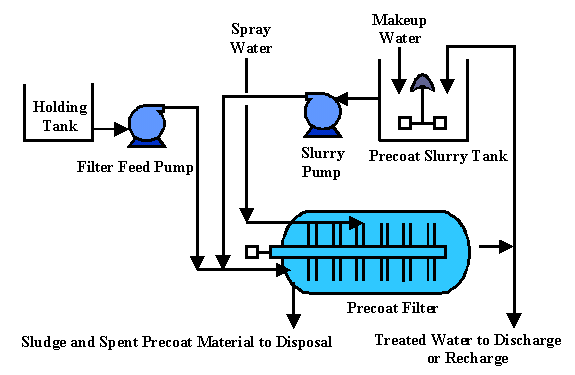 Please refer to the description on the previous page for information concerning this figure