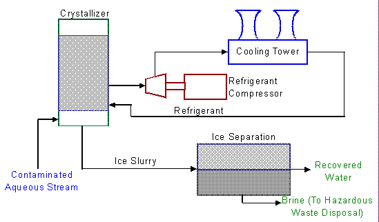 Please refer to the description on the previous page for information concerning this figure