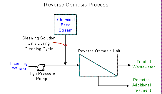 Please refer to the description on the previous page for information concerning this figure