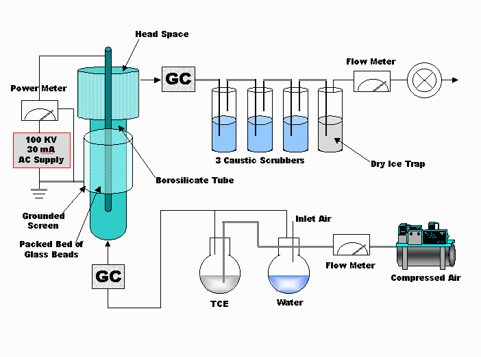 Please refer to the description on the previous page for information concerning this figure