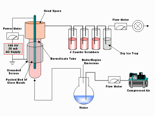 Please refer to the description on the previous page for information concerning this figure