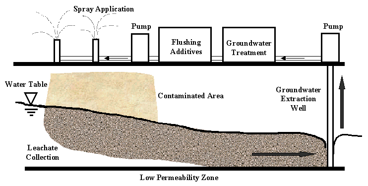 Please refer to the description on the previous page for information concerning this figure