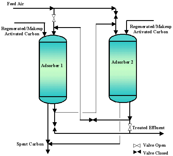 Please refer to the description on the previous page for information concerning this figure